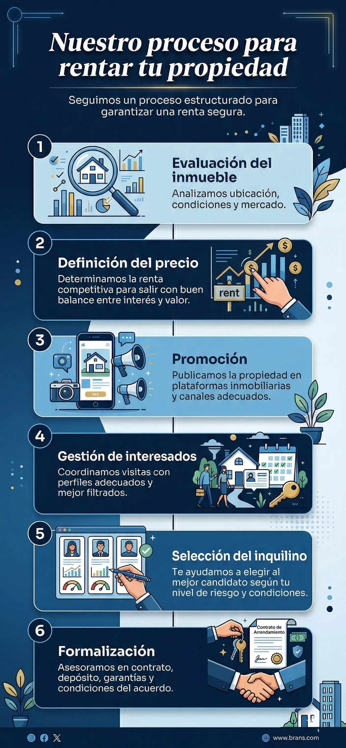 Proceso profesional para rentar una propiedad en CDMX