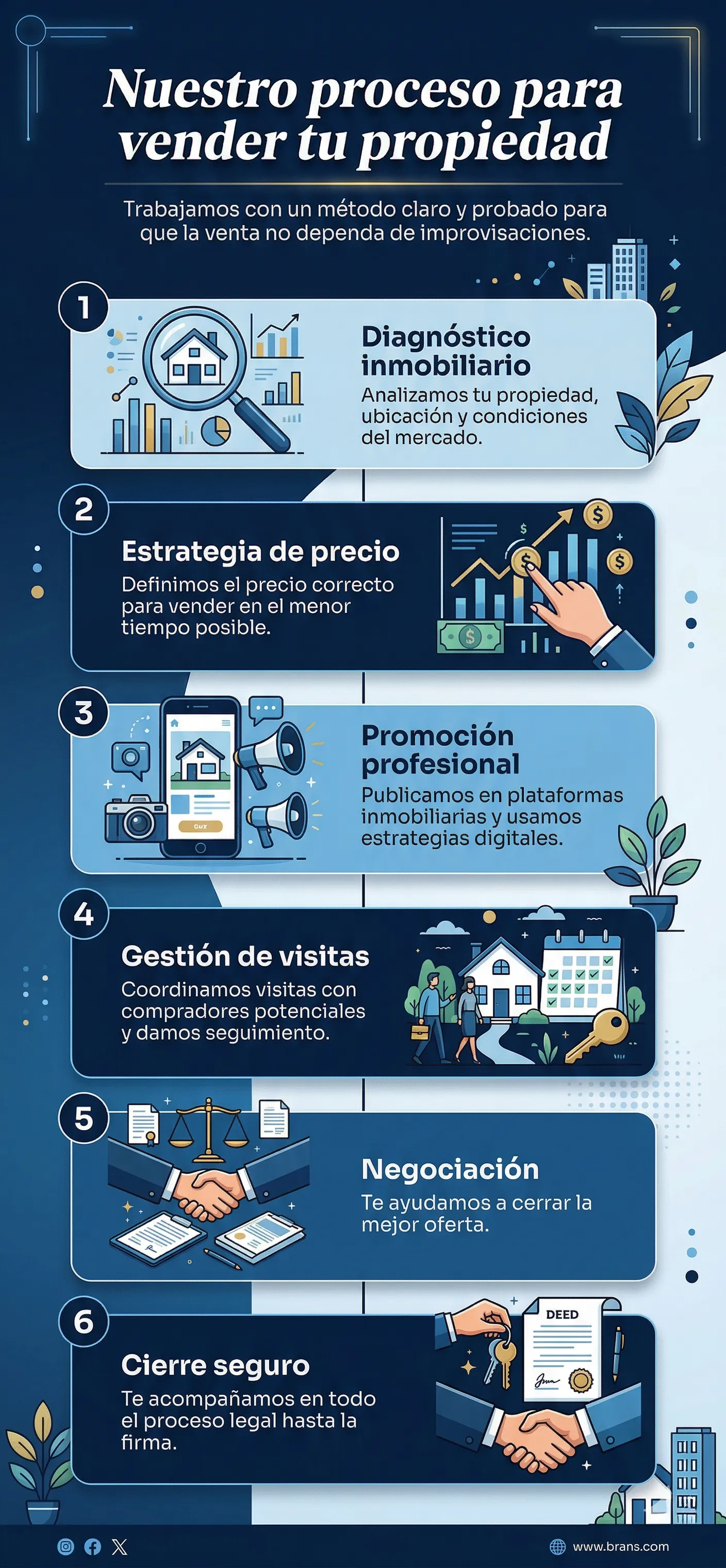 Firma de venta de propiedad