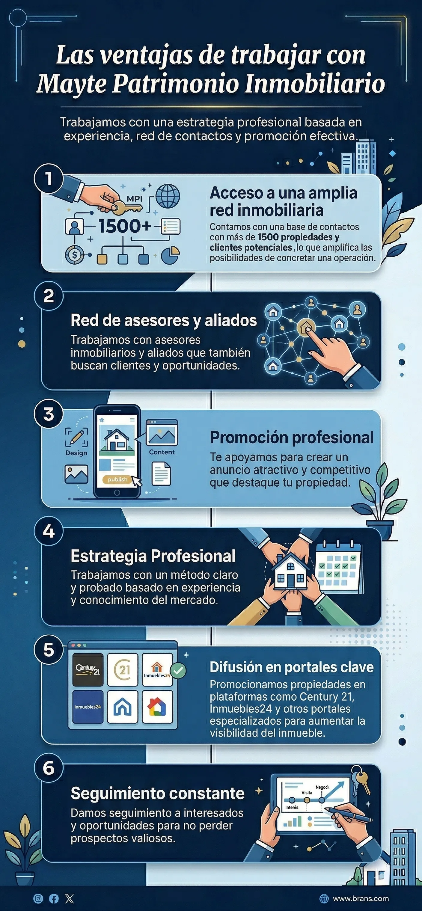 Red de asesores y aliados para impulsar operaciones inmobiliarias