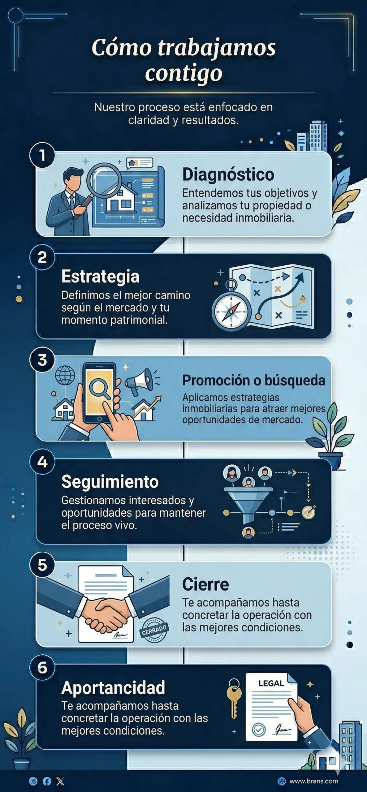Cómo trabajamos contigo